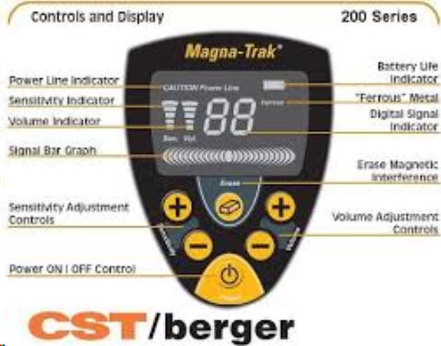 Where to find LOCATOR, MAGNETIC W CASE in Monroe
