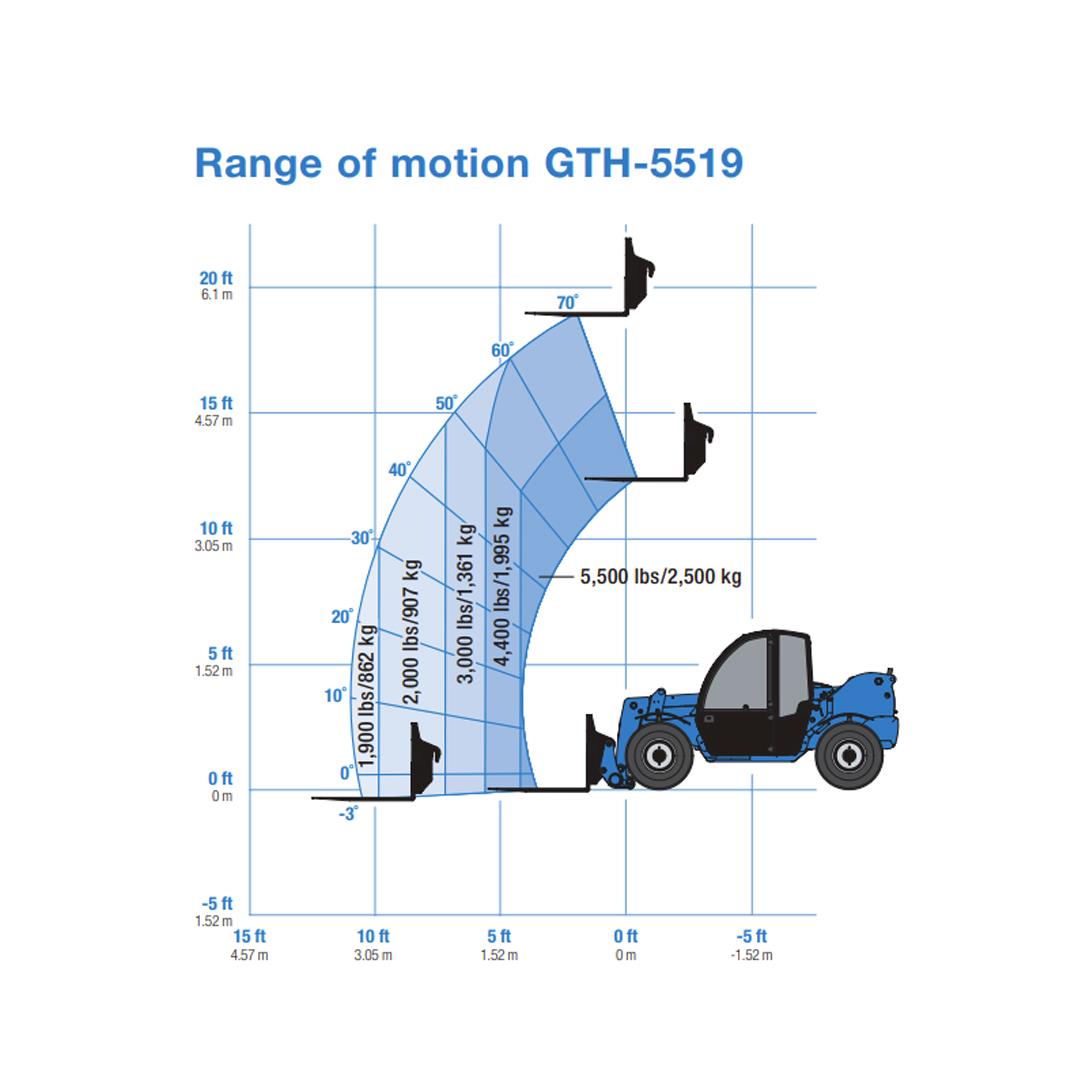 Where to find FORKLIFT, 5.5K LB EXTENDED REACH in Monroe